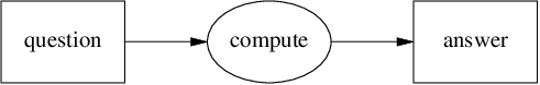 compute
