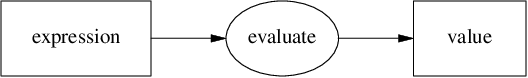 eval const