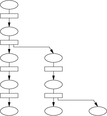 ext env tree