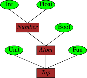nestedset as tree