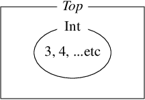 object as set